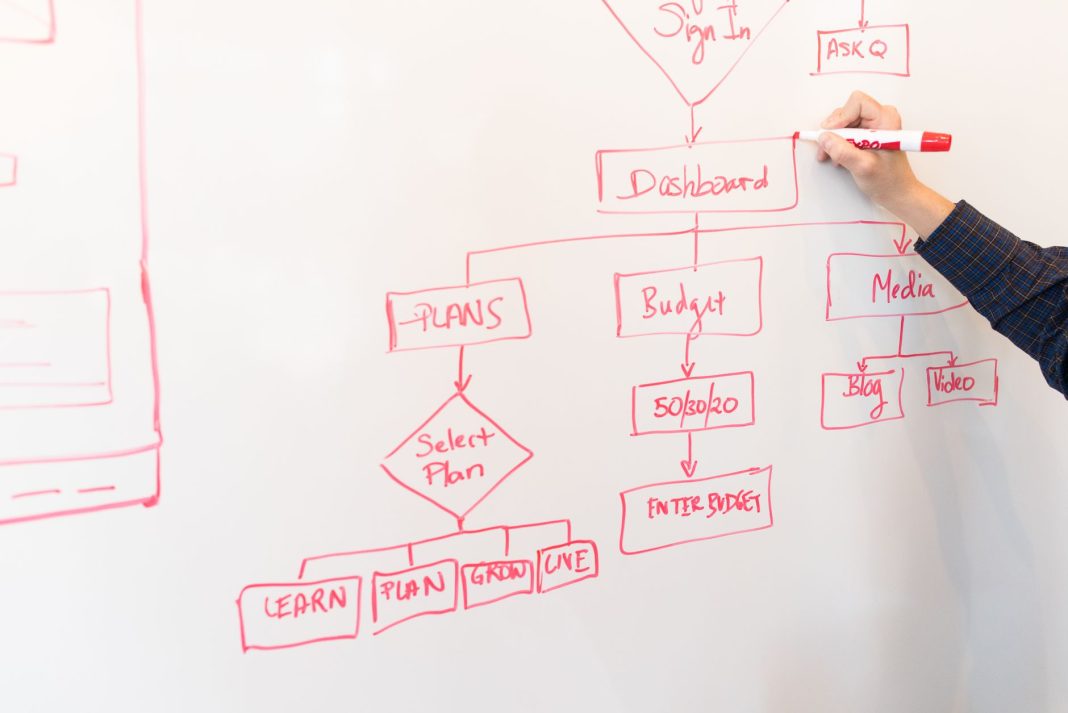 Osoba rysuje diagram planu i budżetu na białej tablicy czerwonym markerem Osoba rysuje diagram planu i budżetu na białej tablicy czerwonym markerem